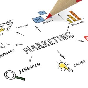 ActiveCampaign Automated Marketing Mastery