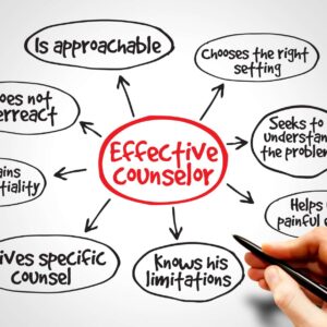 Effective Communication Skills