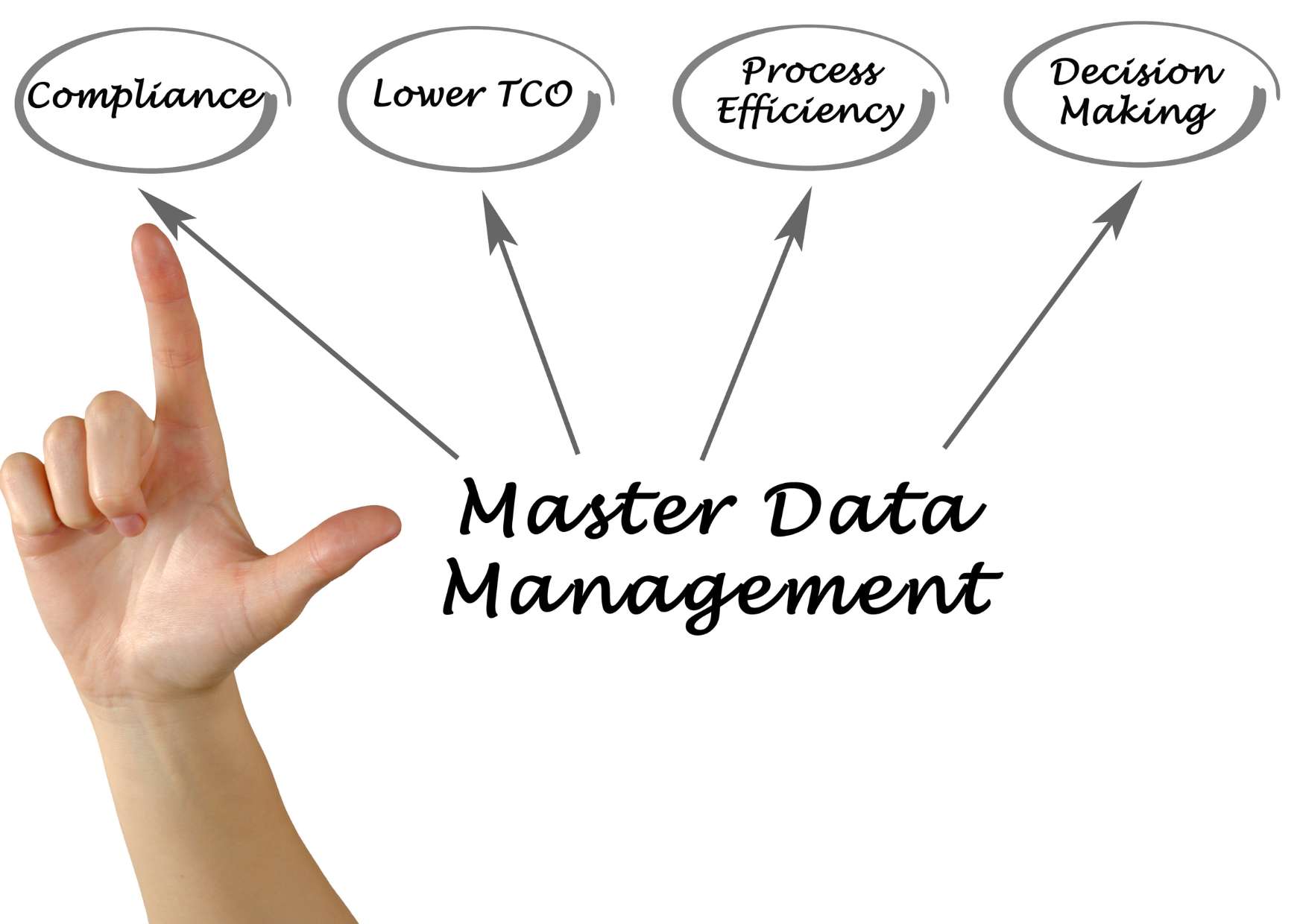 Efficient Information Balancing: Mastering Data Management