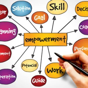 Business Acceleration through Voice Empowerment