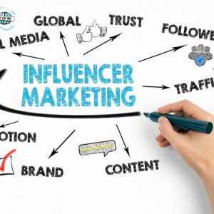 Influencer Marketing Mastery with Famebit