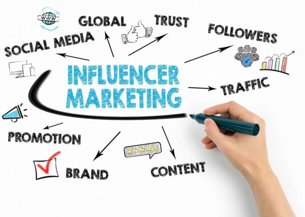 Influencer Marketing Mastery with Famebit