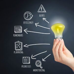 Innovating Product Creation