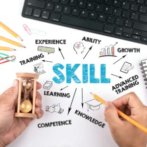 Skills for Successful Weight Management